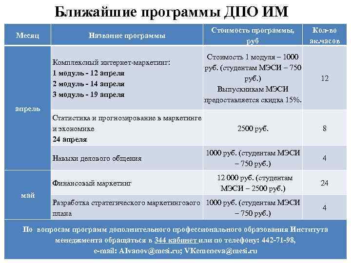 Ближайшие программы ДПО ИМ Месяц Название программы Комплексный интернет-маркетинг: 1 модуль - 12 апреля