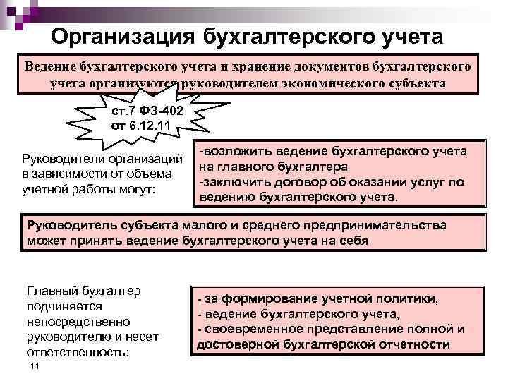 Организация бухгалтерского учета Ведение бухгалтерского учета и хранение документов бухгалтерского учета организуются руководителем экономического