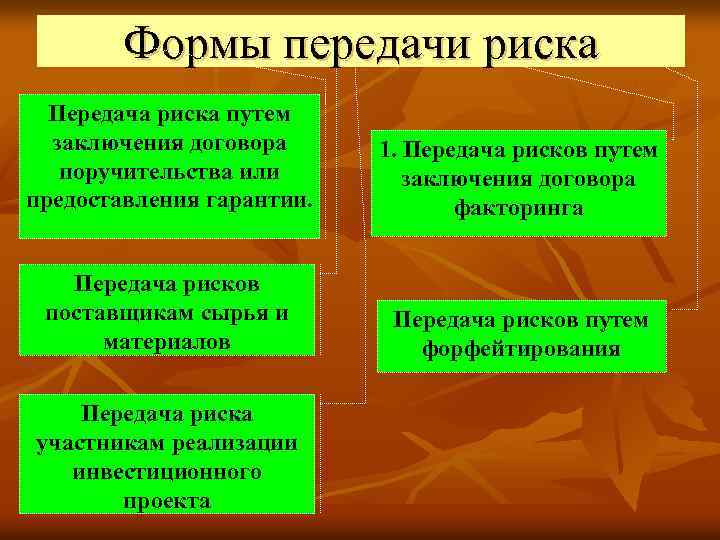Формы передачи риска Передача риска путем заключения договора поручительства или предоставления гарантии. 1. Передача