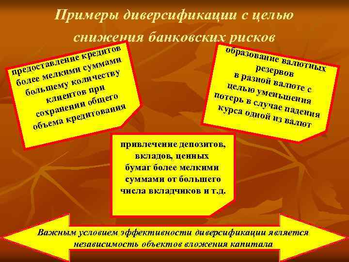 Примеры диверсификации с целью снижения банковских рисков ов редит к ление уммами ав едост