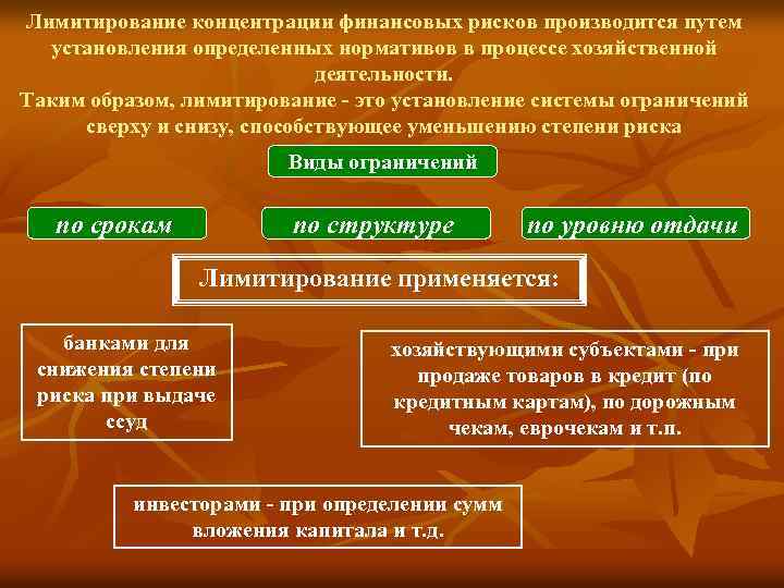 Лимитирование концентрации финансовых рисков производится путем установления определенных нормативов в процессе хозяйственной деятельности. Таким