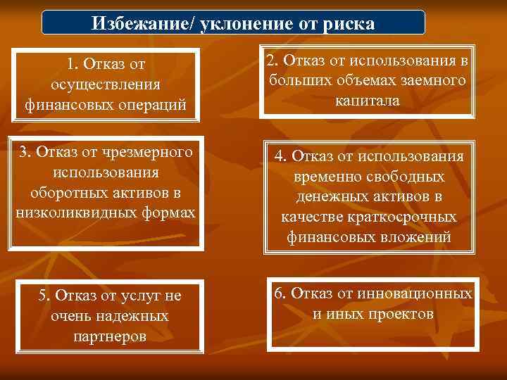 Избежание/ уклонение от риска 1. Отказ от осуществления финансовых операций 2. Отказ от использования