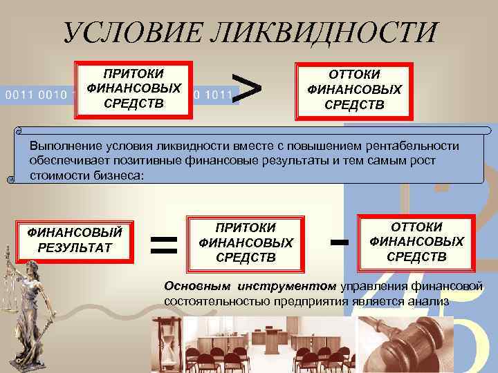 УСЛОВИЕ ЛИКВИДНОСТИ ПРИТОКИ ФИНАНСОВЫХ СРЕДСТВ > ОТТОКИ ФИНАНСОВЫХ СРЕДСТВ Выполнение условия ликвидности вместе с