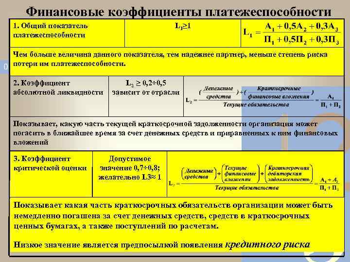 Финансовые коэффициенты платежеспособности 1. Общий показатель платежеспособности L 1≥ 1 Чем больше величина данного