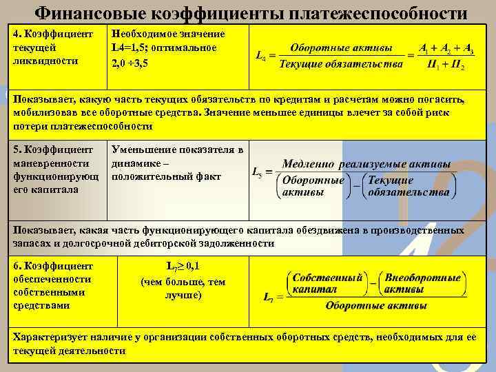 Коэффициент маневренности собственного капитала формула по балансу