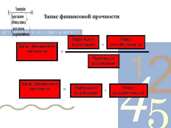 Запас финансовой прочности Выручка от реализации Порог рентабельности = Выручка от реализации Запас финансовой