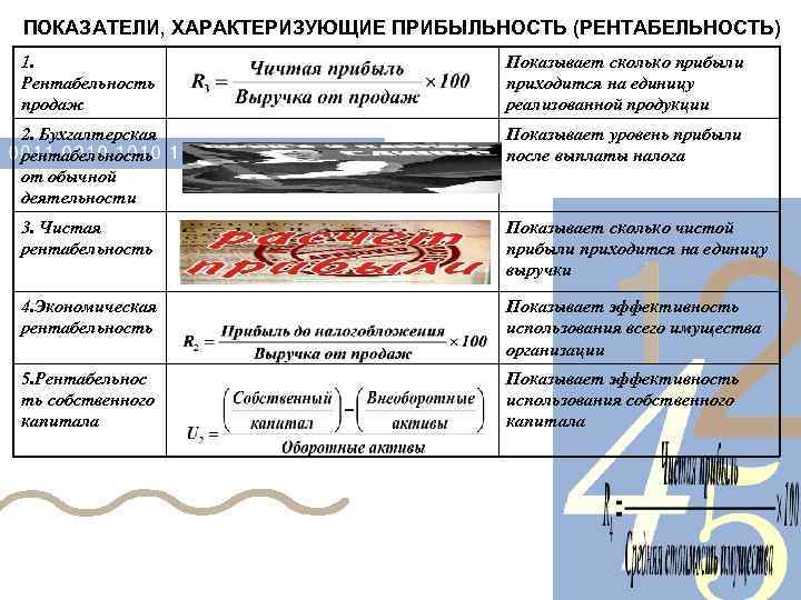 ПОКАЗАТЕЛИ, ХАРАКТЕРИЗУЮЩИЕ ПРИБЫЛЬНОСТЬ (РЕНТАБЕЛЬНОСТЬ) 1. Рентабельность продаж Показывает сколько прибыли приходится на единицу реализованной