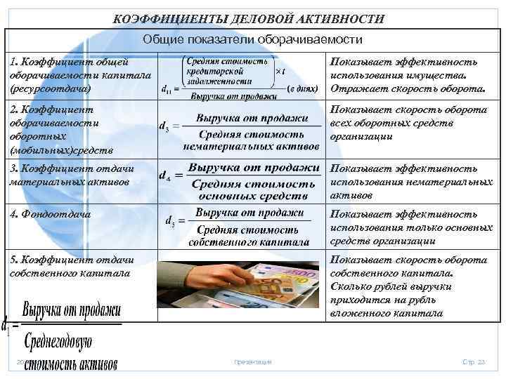 КОЭФФИЦИЕНТЫ ДЕЛОВОЙ АКТИВНОСТИ Общие показатели оборачиваемости 1. Коэффициент общей оборачиваемости капитала (ресурсоотдача) Показывает эффективность