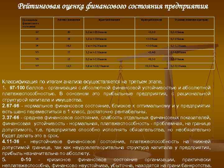 Финансовый при правительстве баллы. Рейтинговая оценка финансового состояния предприятия таблица. Рейтинг финансового состояния.