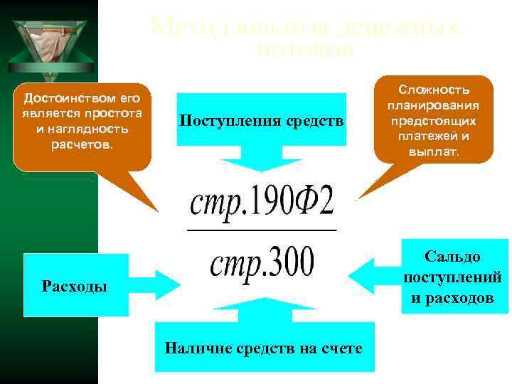 Метод анализа денежных потоков Достоинством его является простота и наглядность расчетов. Поступления средств Сложность