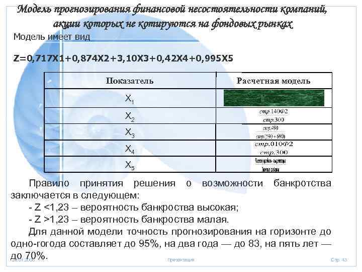 Модель прогнозирования финансовой несостоятельности компаний, акции которых не котируются на фондовых рынках Модель имеет