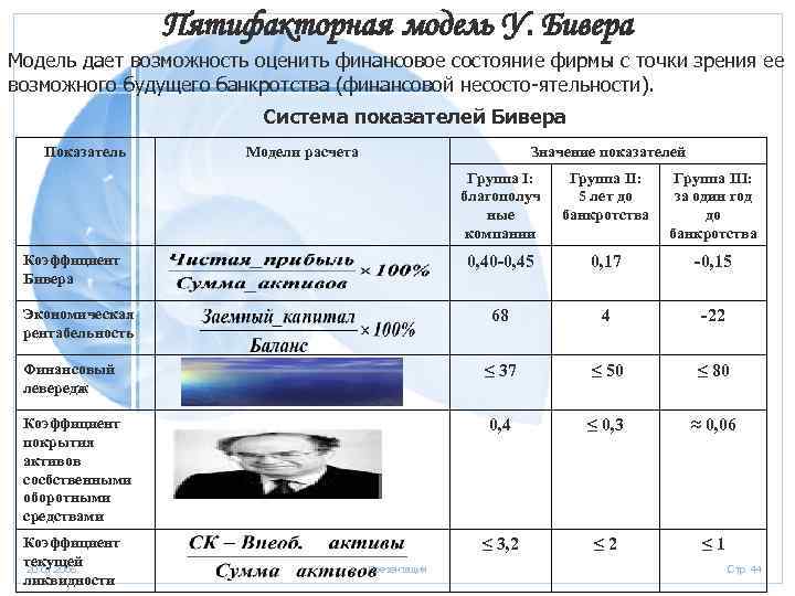 Модель бивера банкротство