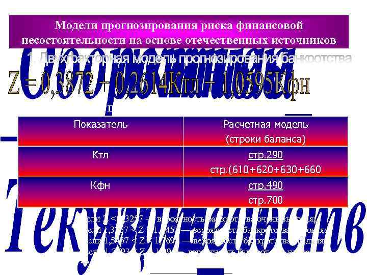 Модели прогнозирования риска финансовой несостоятельности на основе отечественных источников Показатели и расчетные модели Показатель