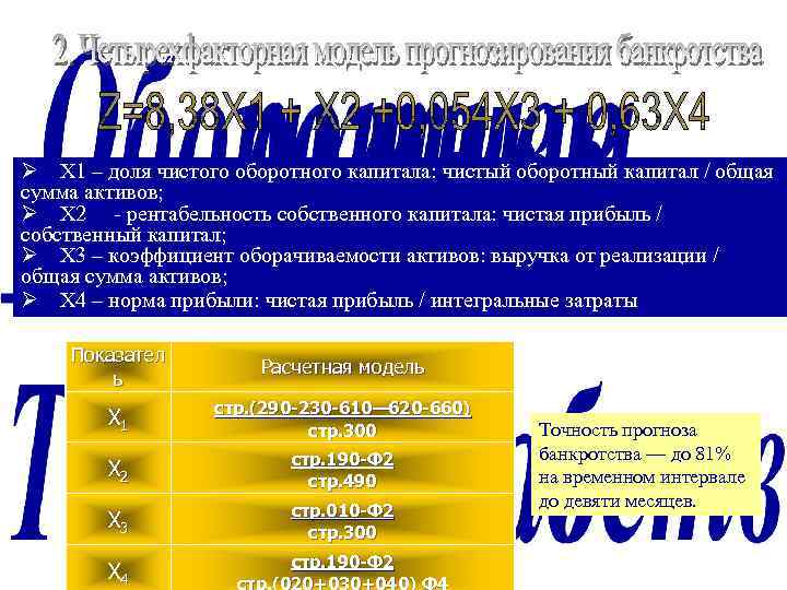 Ø Х 1 – доля чистого оборотного капитала: чистый оборотный капитал / общая сумма