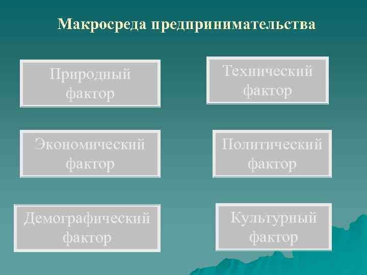 Макросреда предпринимательства Природный фактор Технический фактор Экономический фактор Политический фактор Демографический фактор Культурный фактор