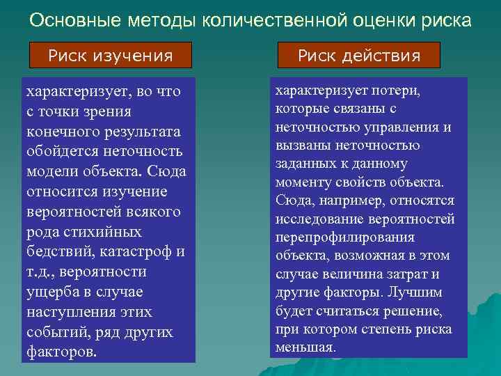 Основные методы количественной оценки риска Риск изучения характеризует, во что с точки зрения конечного