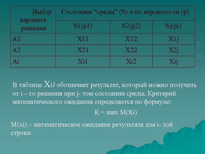 Выбор варианта решения Состояние “среды” (S) и их вероятности (р) S 1(p 1) S
