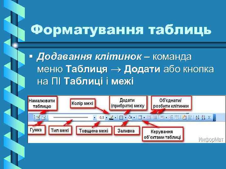 Форматування таблиць § Додавання клітинок – команда меню Таблиця Додати або кнопка на ПІ