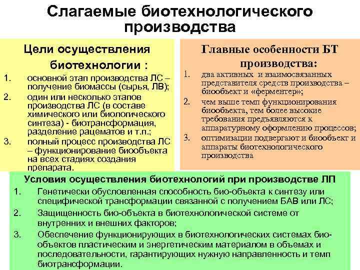 Слагаемые биотехнологического производства Цели осуществления биотехнологии : 1. основной этап производства ЛС – получение