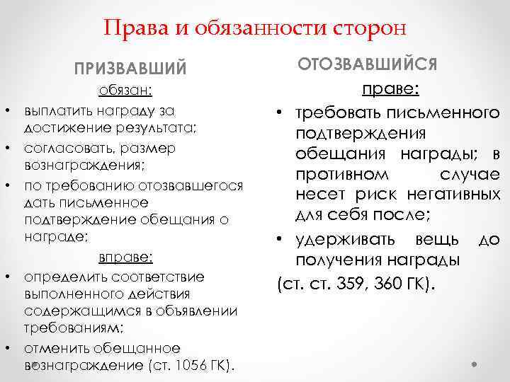 Права и обязанности сторон ПРИЗВАВШИЙ • • • обязан: выплатить награду за достижение результата;