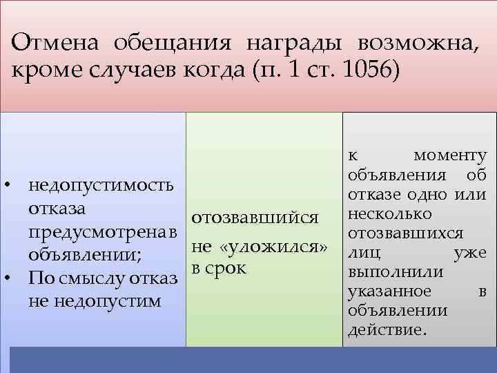 Обязательства из односторонних действий