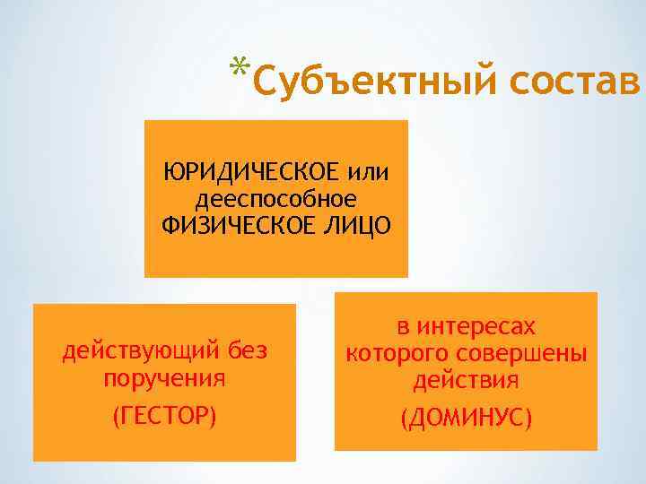 *Субъектный состав ЮРИДИЧЕСКОЕ или дееспособное ФИЗИЧЕСКОЕ ЛИЦО действующий без поручения (ГЕСТОР) в интересах которого