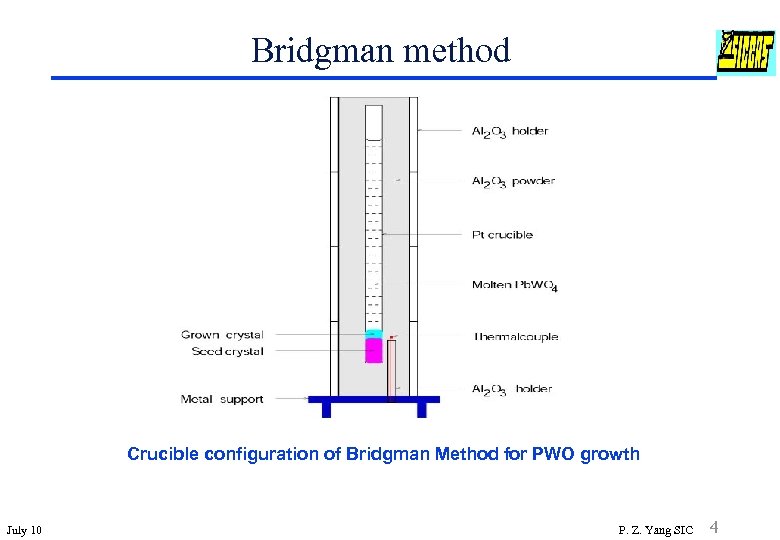 Bridgman method Crucible configuration of Bridgman Method for PWO growth July 10 P. Z.