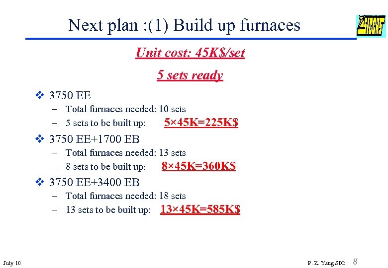 Next plan : (1) Build up furnaces Unit cost: 45 K$/set 5 sets ready