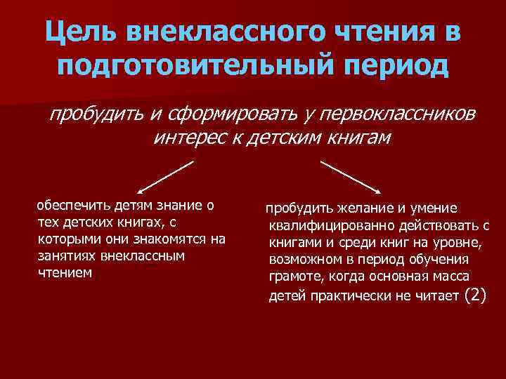 Цель внеклассного чтения в подготовительный период пробудить и сформировать у первоклассников интерес к детским