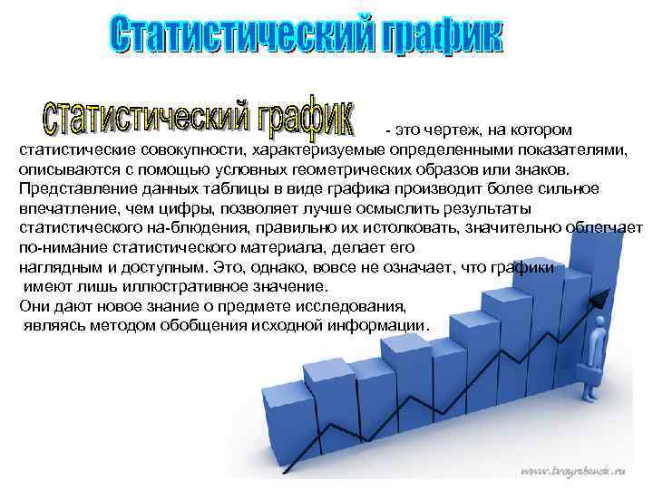  это чертеж, на котором статистические совокупности, характеризуемые определенными показателями, описываются с помощью условных