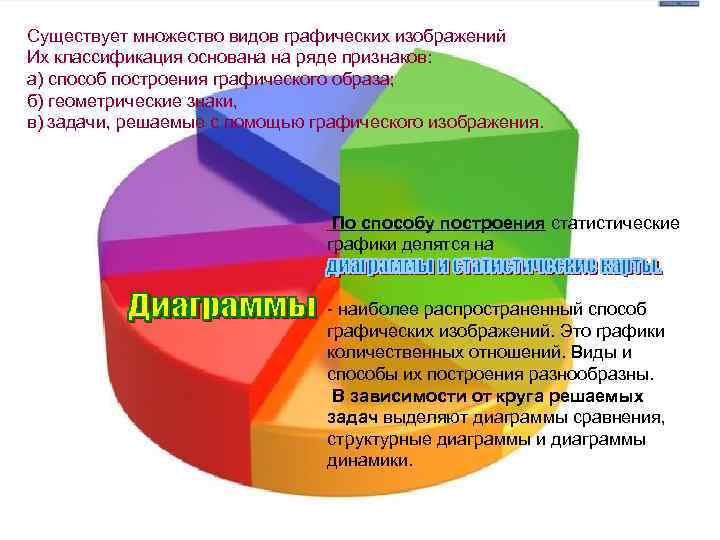 Существует множество видов графических изображений Их классификация основана на ряде признаков: а) способ построения