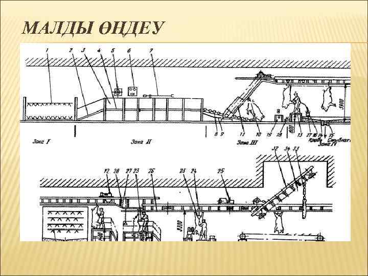 МАЛДЫ ӨҢДЕУ 