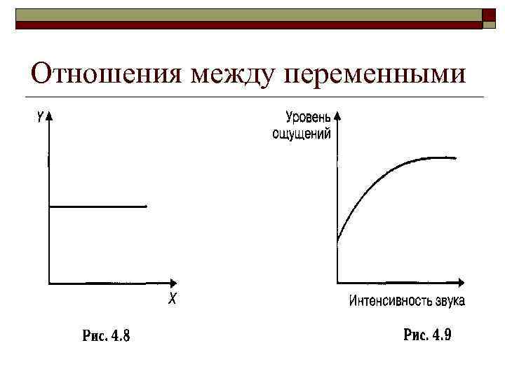 Отношения между переменными 