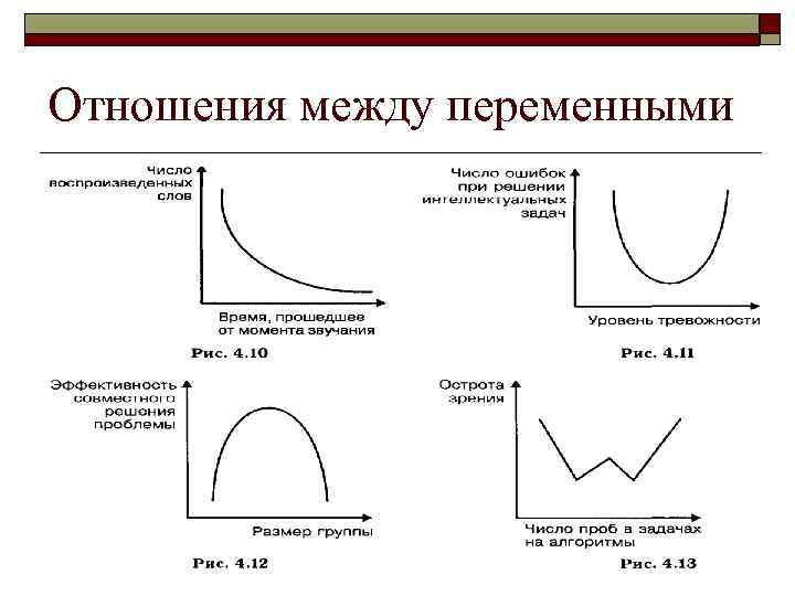 Отношения между переменными 