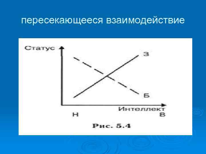 пересекающееся взаимодействие 