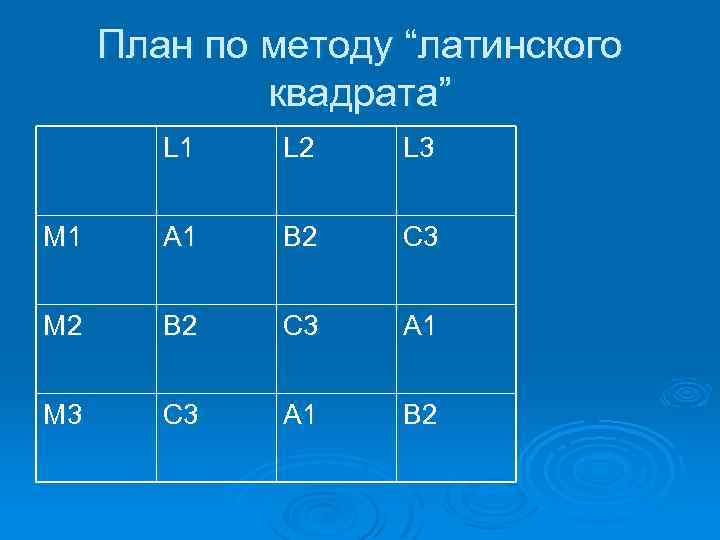 Исследователю реализовавшему эксперимент по плану латинский квадрат надлежит использовать