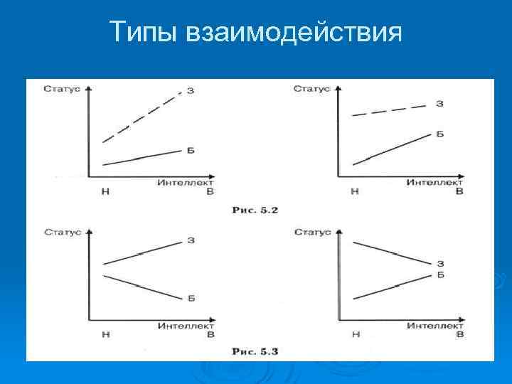 Типы взаимодействия 