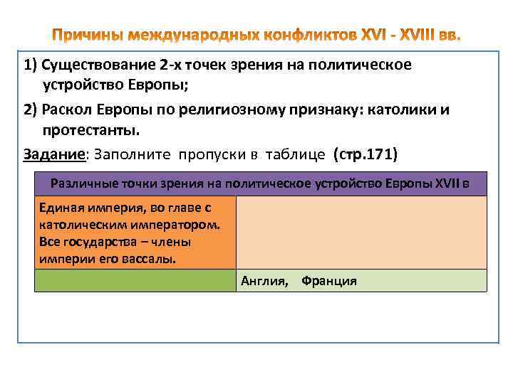 1) Существование 2 -х точек зрения на политическое устройство Европы; 2) Раскол Европы по