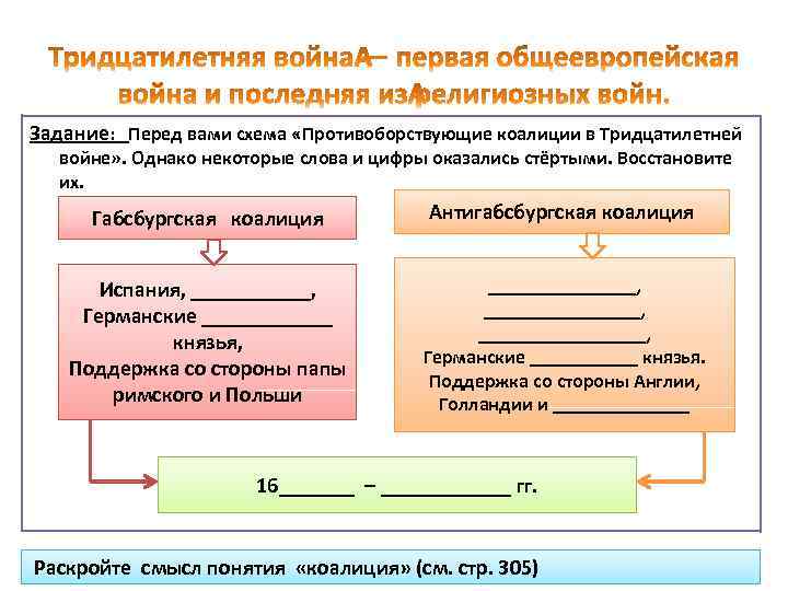 Перед вами схема противоборствующие коалиции в тридцатилетней войне