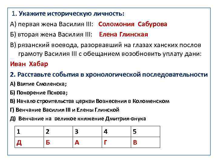 1. Укажите историческую личность: А) первая жена Василия III: Соломония Сабурова Б) вторая жена