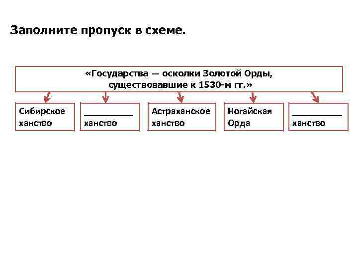 Заполните пропуск в схеме государства противники россии в войнах 17 века