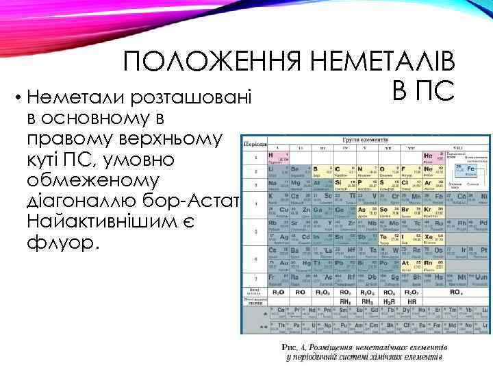 ПОЛОЖЕННЯ НЕМЕТАЛІВ В ПС • Неметали розташовані в основному в правому верхньому куті ПС,