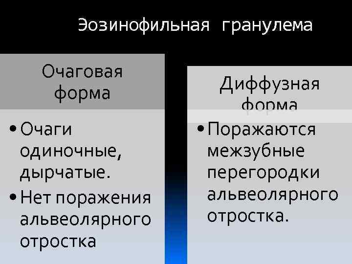 Эозинофильная гранулема Очаговая . форма • Очаги одиночные, дырчатые. • Нет поражения альвеолярного отростка