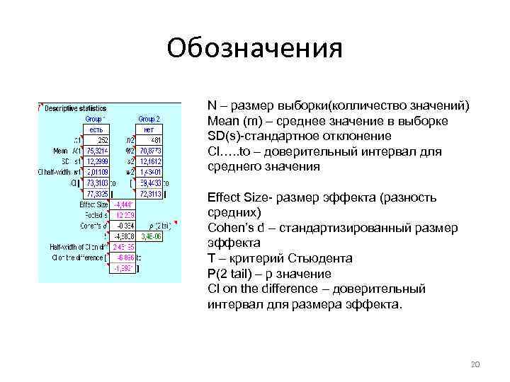 Обозначения N – размер выборки(колличество значений) Mean (m) – среднее значение в выборке SD(s)-стандартное