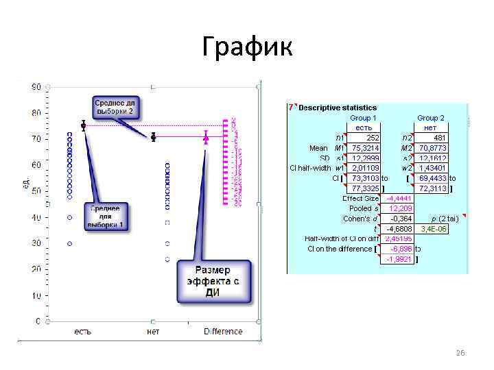 График 26 