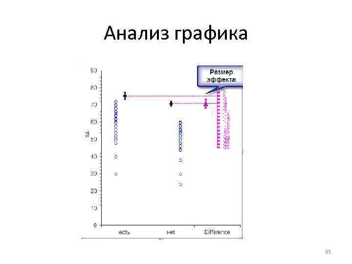 Анализ графика 35 