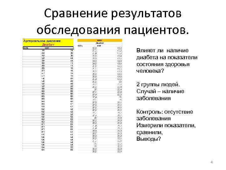 Сравнение результатов обследования пациентов. Влияет ли наличие диабета на показатели состояния здоровья человека? 2