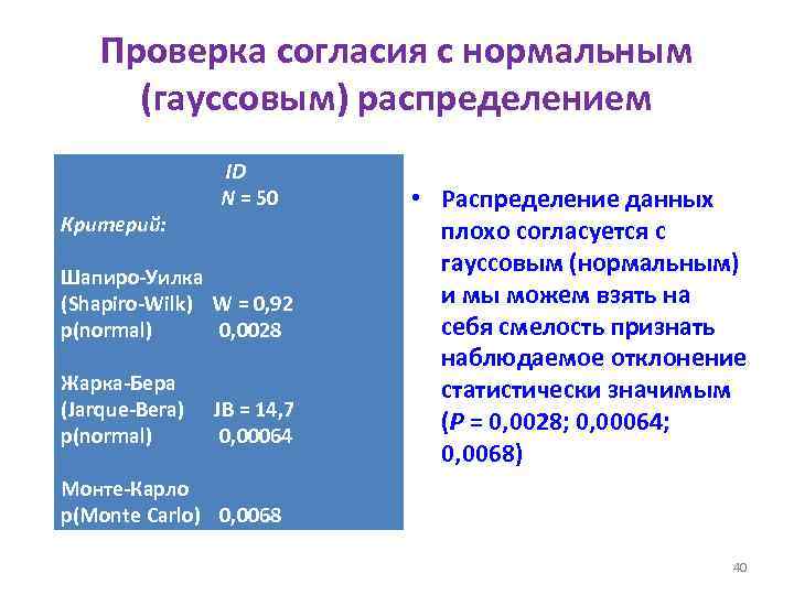 Проверка согласия с нормальным (гауссовым) распределением ID N = 50 Критерий: Шапиро-Уилка (Shapiro-Wilk) W