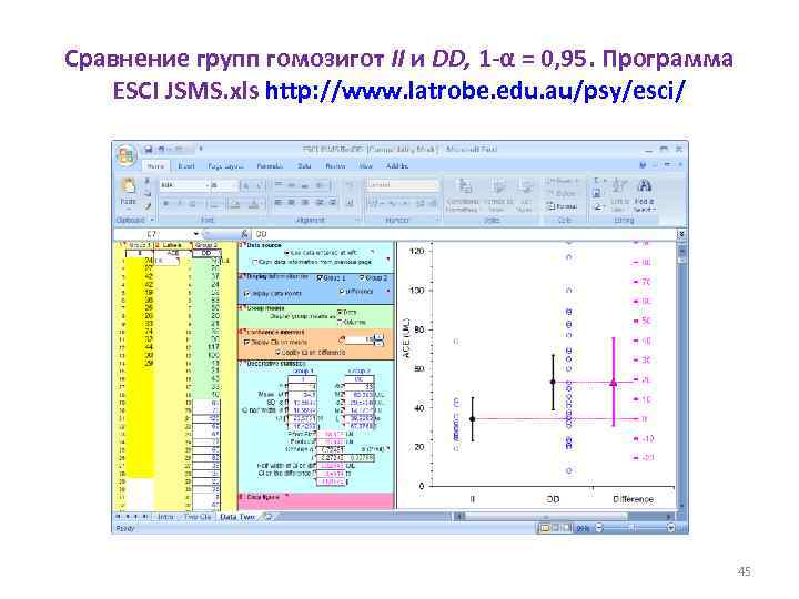 Сравнение групп гомозигот II и DD, 1 -α = 0, 95. Программа ESCI JSMS.