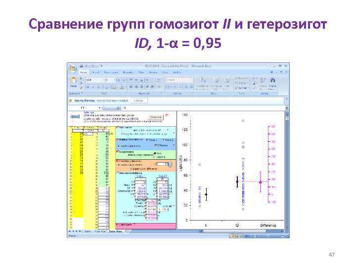 Сравнение групп гомозигот II и гетерозигот ID, 1 -α = 0, 95 47 